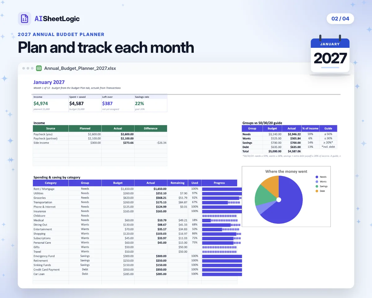 Actual 2027 Annual Budget Planner jan screenshot in Google Sheets with sample data. January example: income, spending categories and savings.