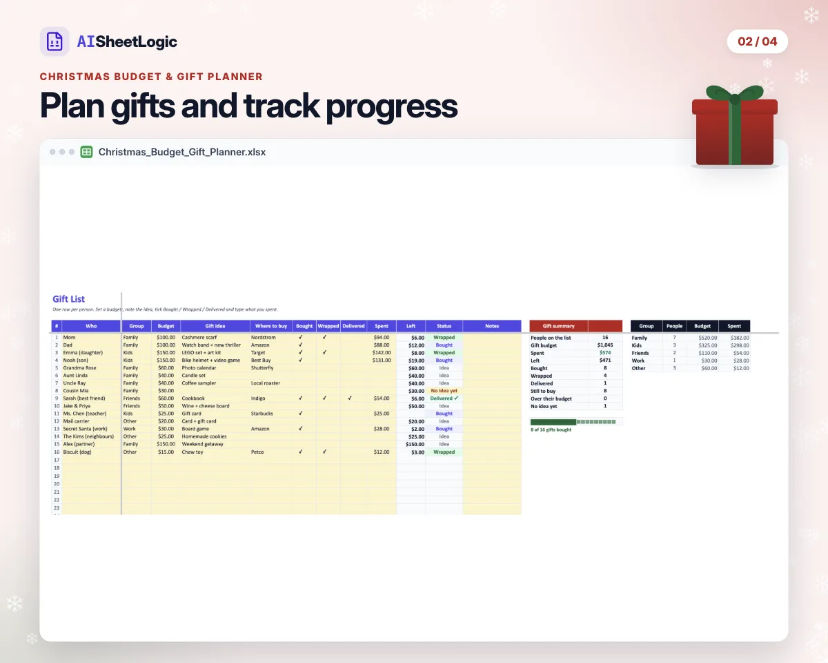 Actual Christmas Budget & Gift Planner gift list screenshot in Google Sheets with sample data. Gift list excerpt with budgets, purchases and wrapping status.