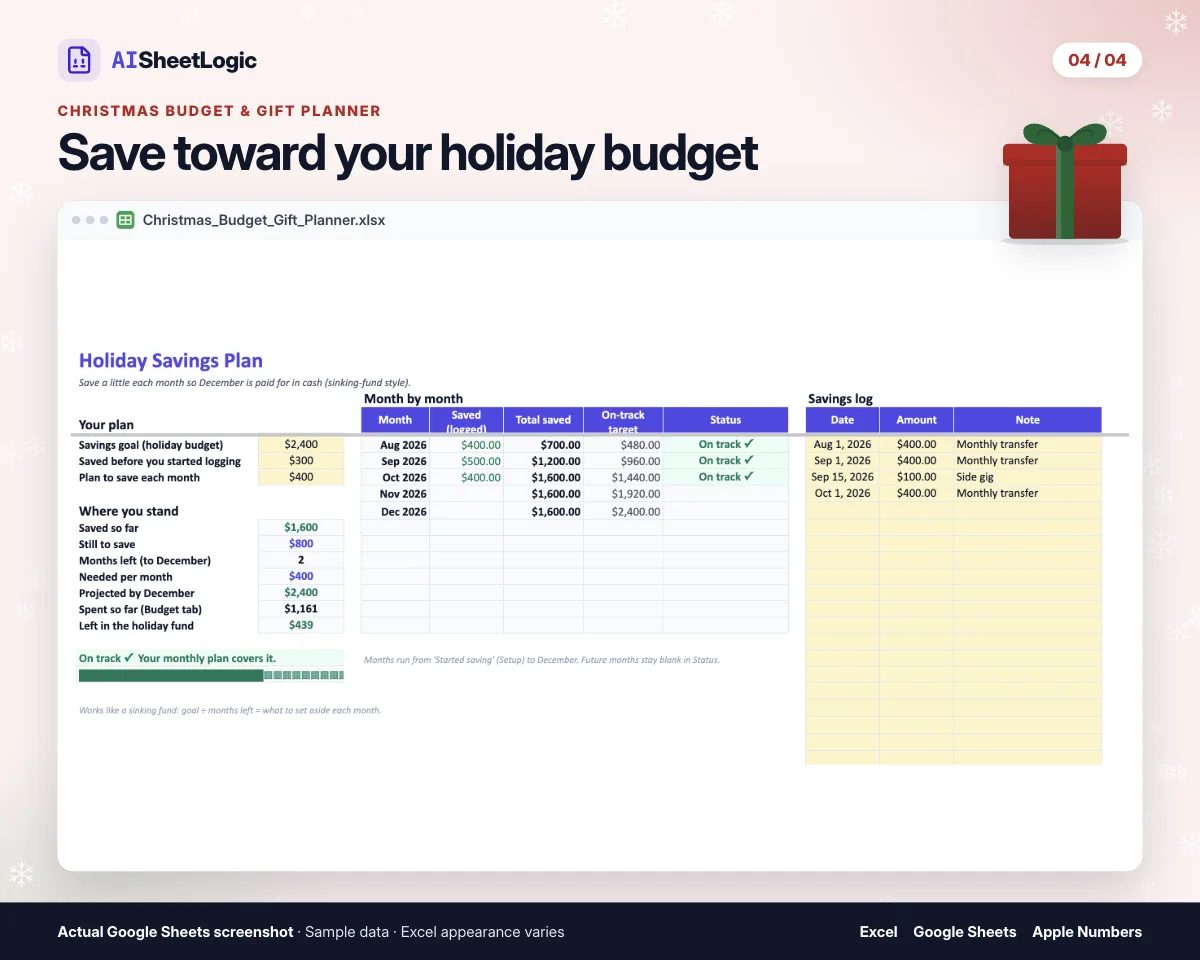Actual Christmas Budget & Gift Planner savings screenshot in Google Sheets with sample data. Monthly savings targets and sample savings entries.