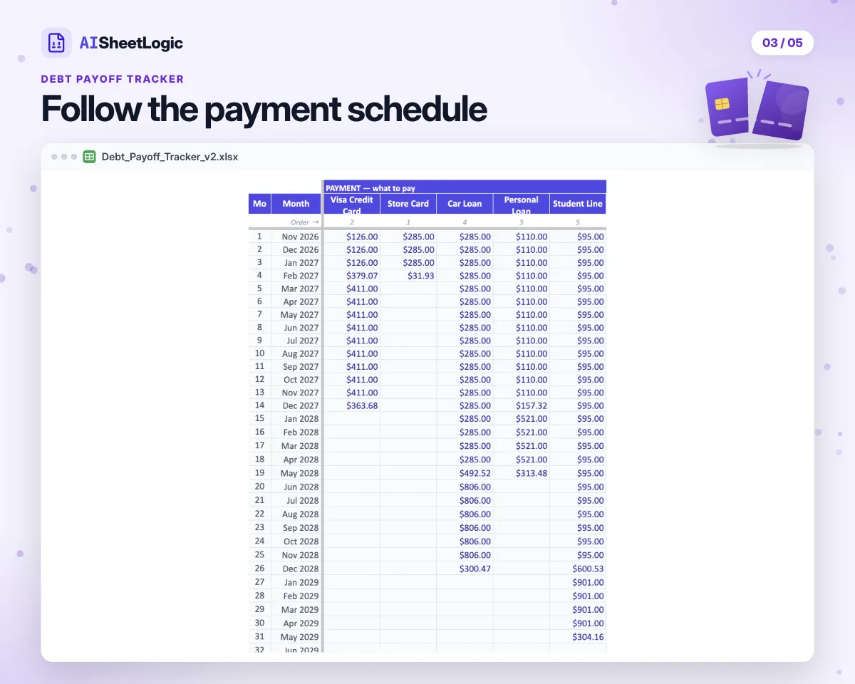 Actual Debt Payoff Tracker schedule screenshot in Google Sheets with sample data. Close-up of the first five sample debts and monthly payments.