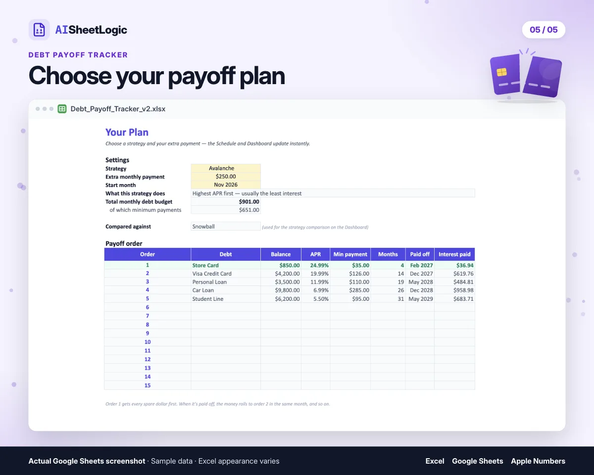 Actual Debt Payoff Tracker plan screenshot in Google Sheets with sample data. Strategy, extra payments and the order of your debts.