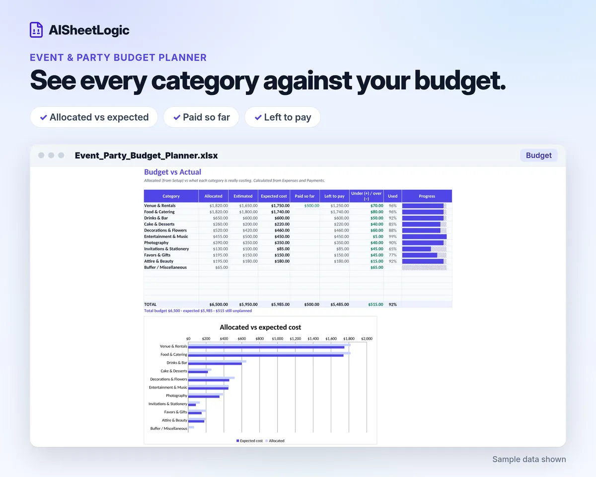 Event & Party Budget Planner budget tab with sample data. Allocated, estimated and expected cost, paid so far and left to pay for each category.