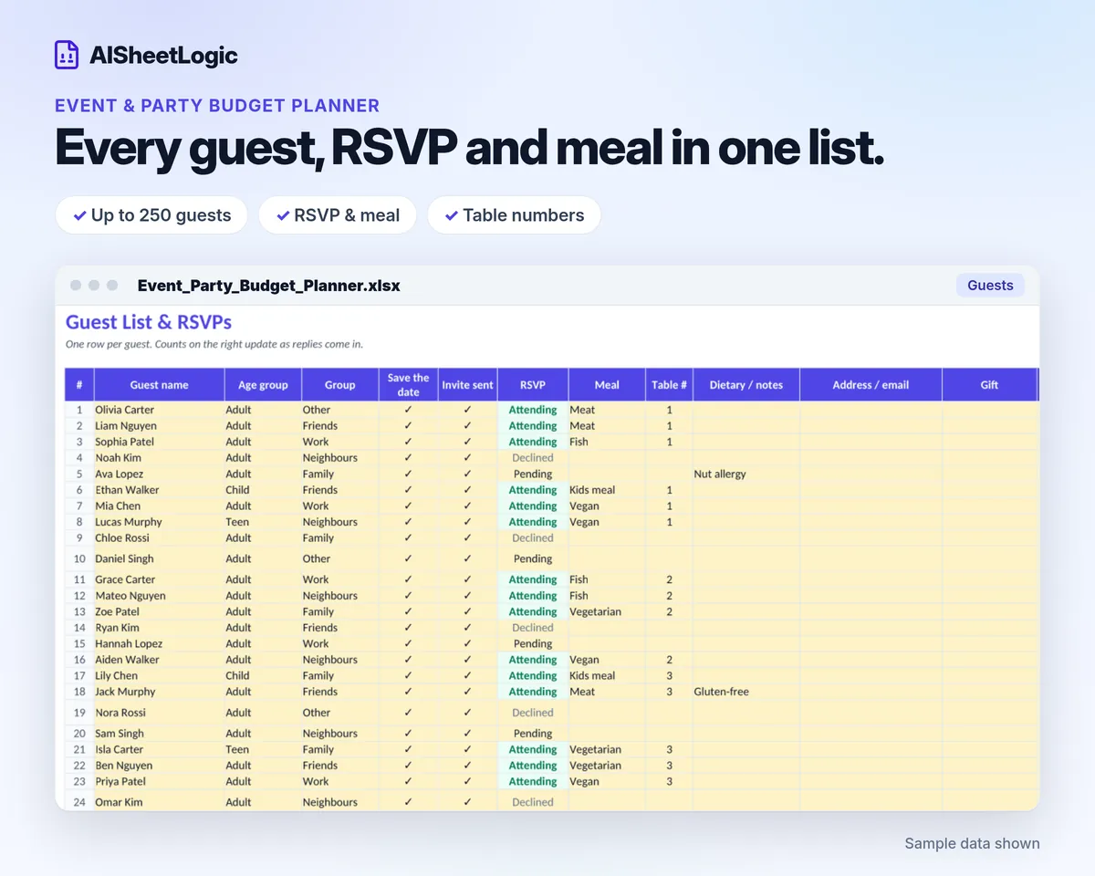Event & Party Budget Planner guest list with sample data. Age group, RSVP, meal, table number and dietary notes for each guest.