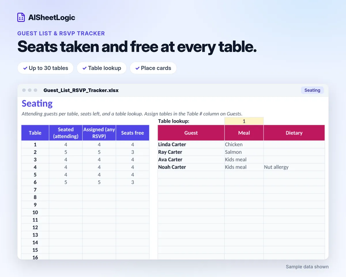 Guest List & RSVP Tracker seating tab with sample data. Guests seated, seats free per table and a table lookup.