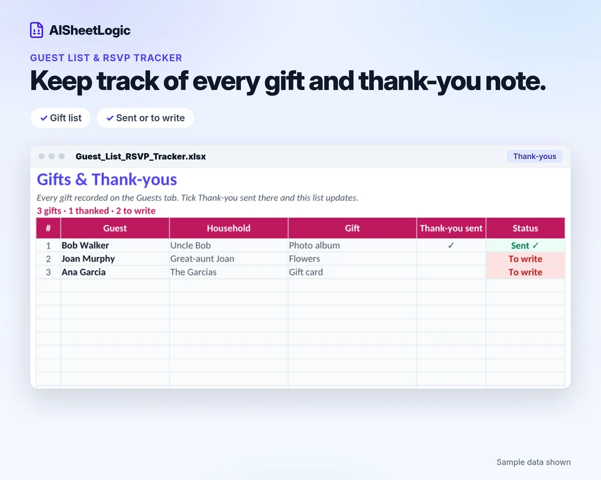 Guest List & RSVP Tracker thank-you list with sample data. Gifts received and thank-you status.