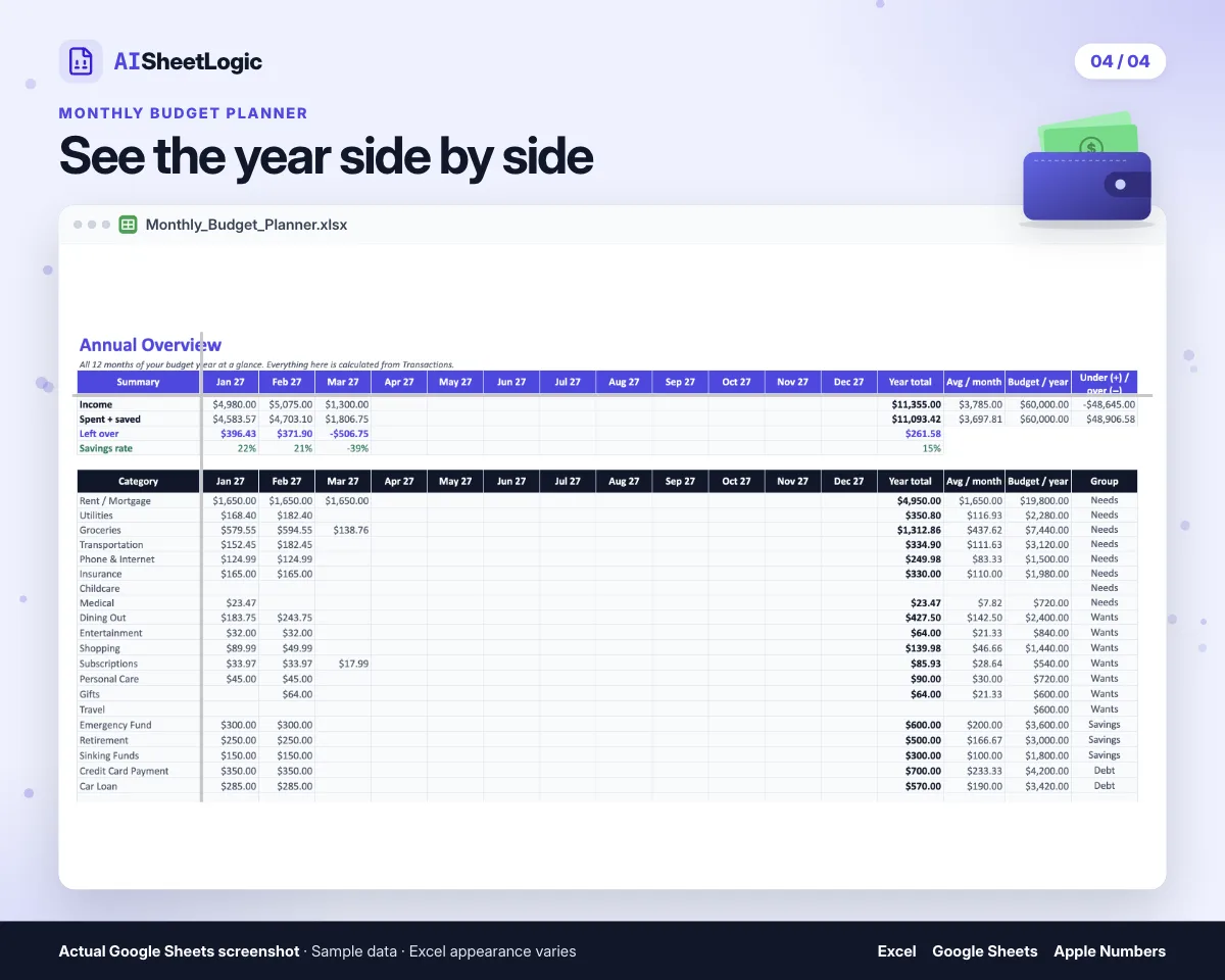 Actual Monthly Budget Planner annual screenshot in Google Sheets with sample data. Annual overview: monthly figures, category totals and year-to-date results.