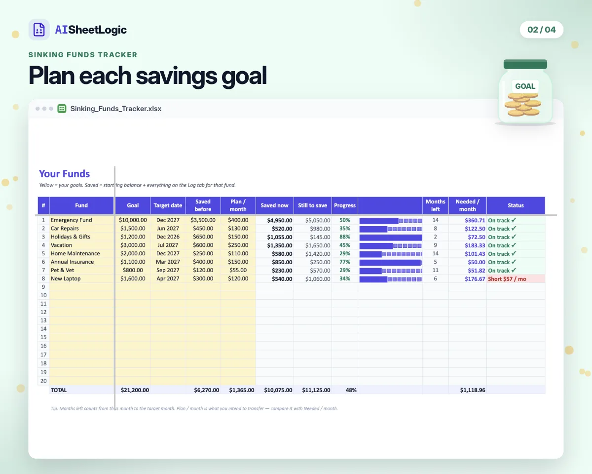 Actual Sinking Funds Tracker funds screenshot in Google Sheets with sample data. Goals, target dates, balances and the monthly amount needed.