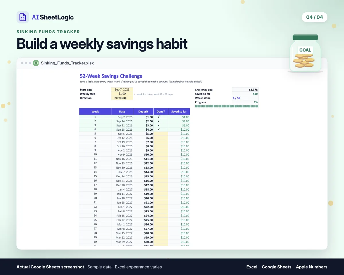 Actual Sinking Funds Tracker 52 week challenge screenshot in Google Sheets with sample data. The 52-week challenge, shown with the first sample weeks.